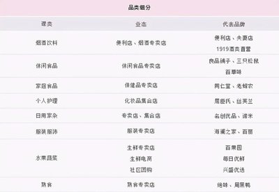 火鍋食材 不可或缺的日常剛需，還是被過(guò)度包裝的“皇帝新衣”？